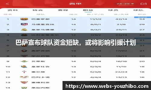 巴萨宣布球队资金短缺，或将影响引援计划